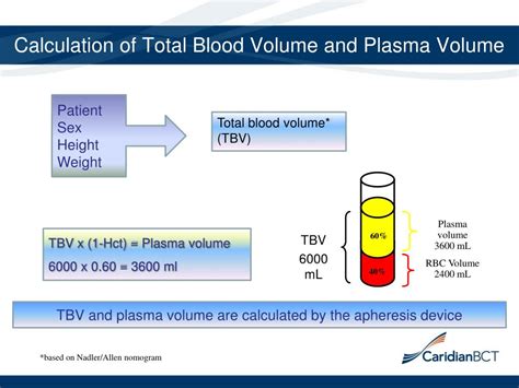 total blood volume calculation